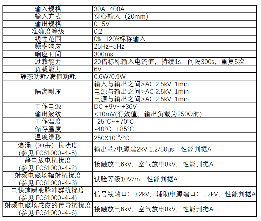 12N25技术参数.png